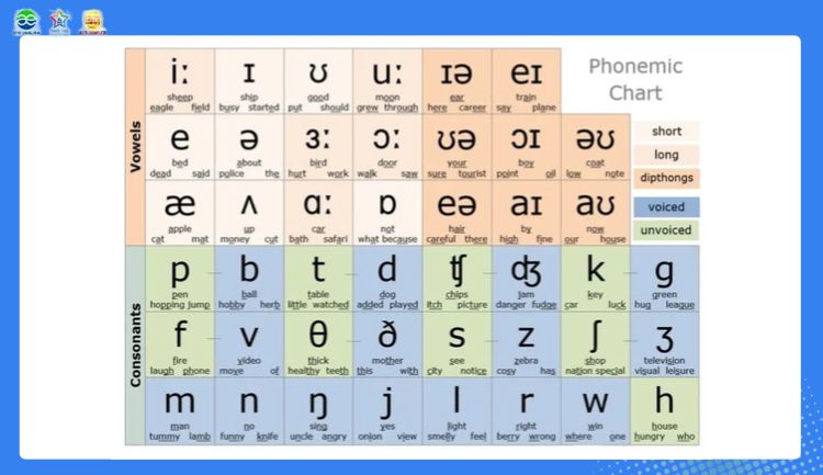 Pronunciation IELTS là gì_