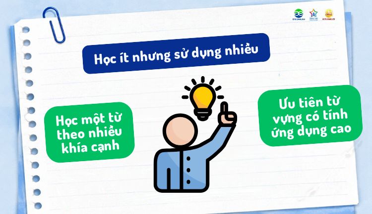 Vì sao dùng nhiều từ vựng khó vẫn IELTS Writing Band 6 (3)