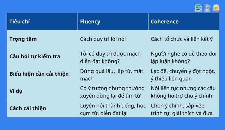 _phân biệt Fluency and Coherence IELTS (1)